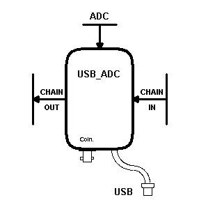 IO_Module_USB_ADC