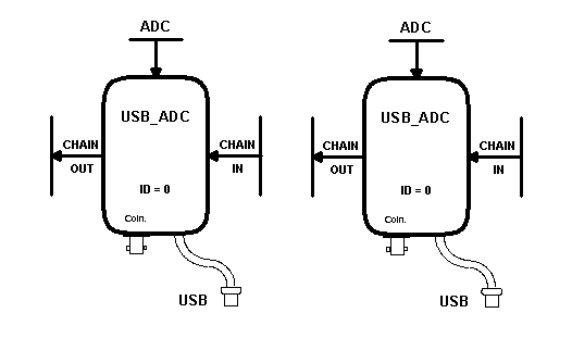 IO_Module_USB_ADC_ADC