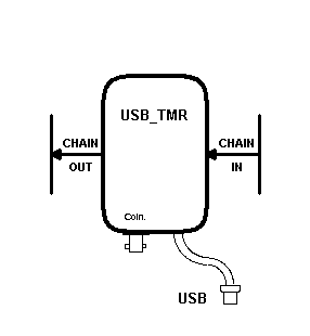 IO_Module_USB_TMR
