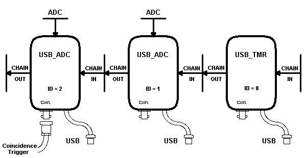 IO_Module_USB_TMR_ADC_ADC_Chain