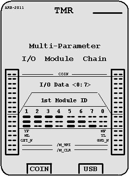 USB_TMR