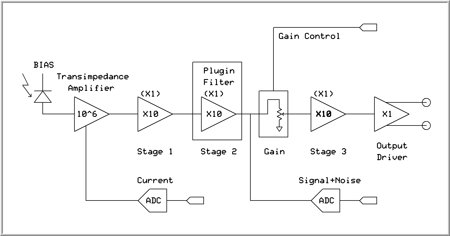 PDA_Simplified