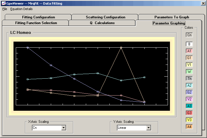 Mrq_Fit_Graph