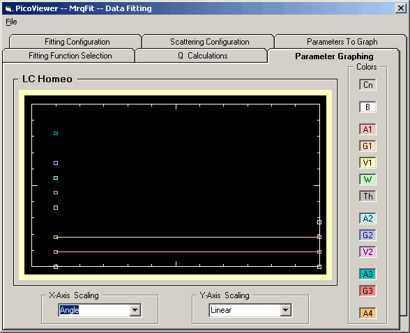 Mrq_Fit_Graph